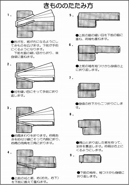 きものの本だたみ