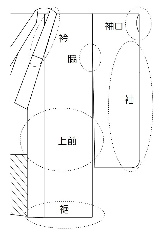 きものの汚れ