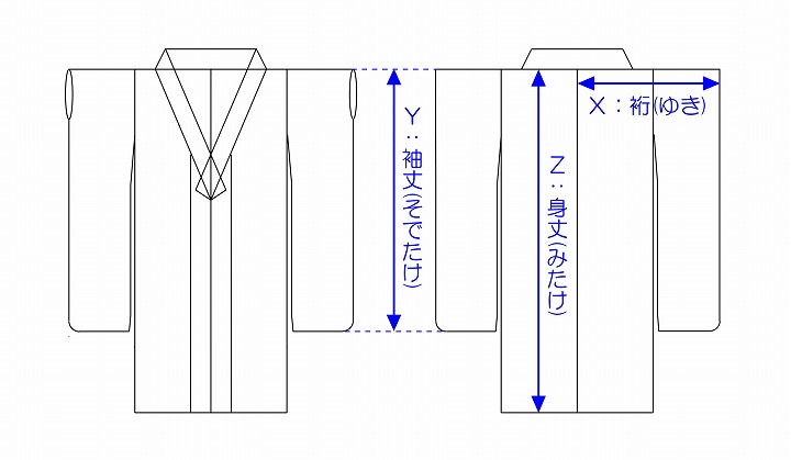 裄(ゆき)・袖丈・身丈